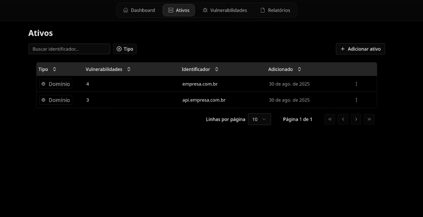Gestão de Ativos Digitais