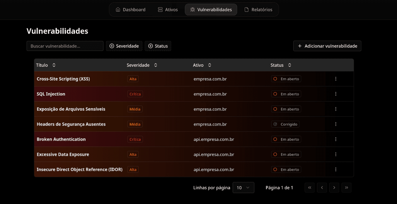 Gestão de Vulnerabilidades